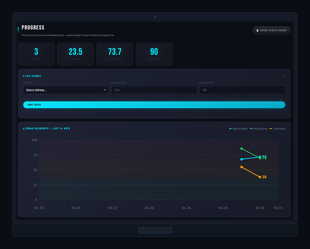 Progress feature
